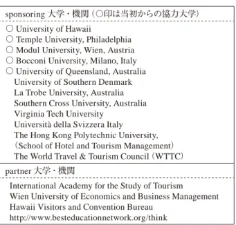 図表 2：批判的ツーリズム研究国際大会協力校・機関