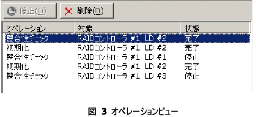 図 3 オペレーションビュー  オペレーションの種類は以下のとおりです。それぞれのオペレーオペレーションビューに表示する ションごとに、対象コンポーネントと、 状態を表示します。    初期化    リビルド  オペレーションは、RAID ビューアを起動時に実行中のオペレーション、RAID ビューアを起動後に開始したオペレーションで の動作状況、動作結果は、[状態]  で判断できます。   整合性チェック 表示するす。 オペレーション 状態  説明  実行中( N  %)  オペレーションを実行中です  (