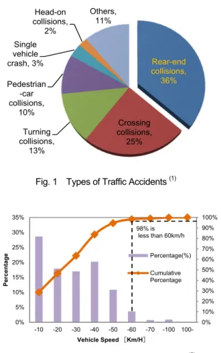 Fig. 4  Vehicle Speed in Car-Pedestrian Collisions  (2)