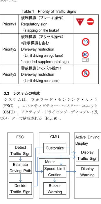 Fig. 8  Traffic Sign Recognition System 