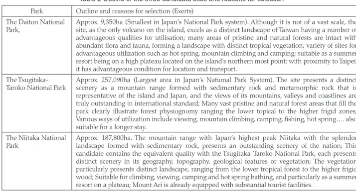 Table 2 Outline of the three candidate sites and reasons for selection Park Outline and reasons for selection (Exerts)