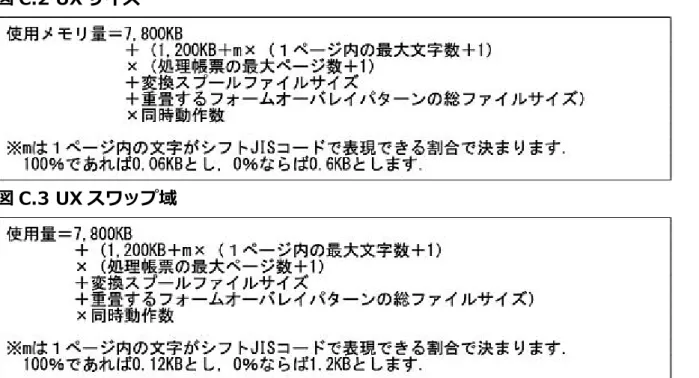 図 C.2 UX サイズ 