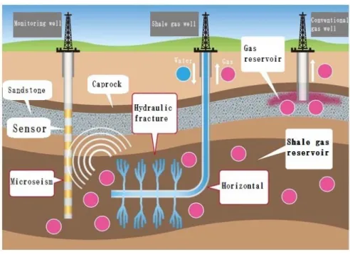 Figure 2 Mining from the Shale stratum 