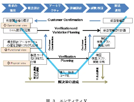 図  ３  エンティティ V 