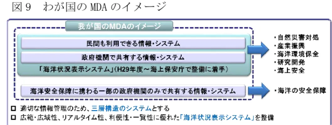 図 9  わが国の MDA のイメージ