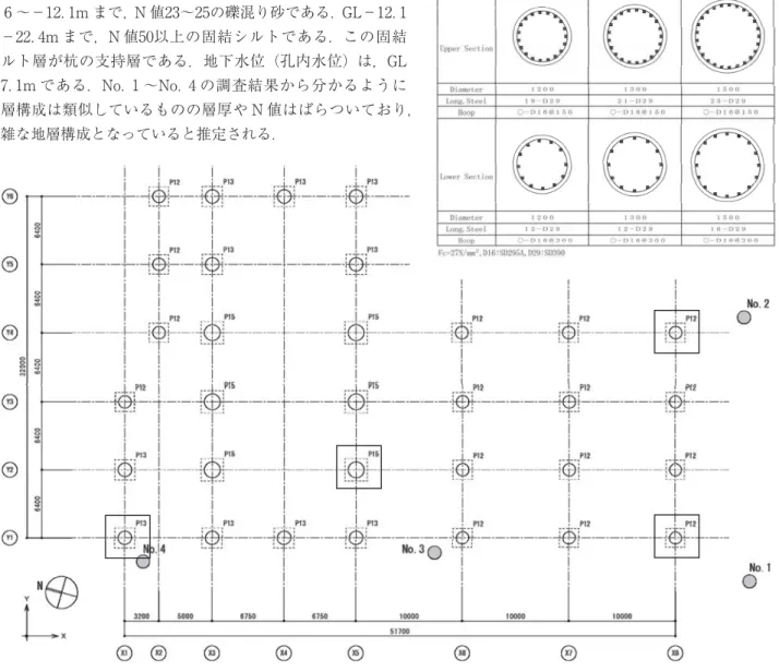 Fig. 1 Pile layout