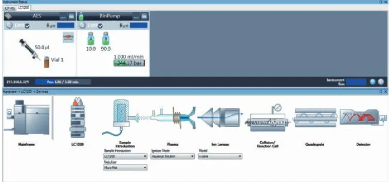 図  1. HPLC-ICP-MS  仕様の  ICP-MS MassHunter  ソフトウェア