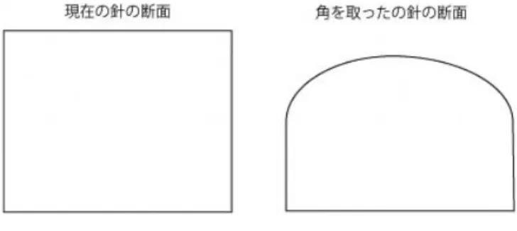 図 ：短針の改良方法．おわりに 現実の時計に近いインターフェースを用いることで，ユーザがより直観的に時間操作が可能なコンテンツを生み出すことが可能と考えた．そこで時計型デバイスを作成し，さらにデバイスを活かせるコンテンツを作成した．そして，実験の結果得られたデータを見るに時間を操作している感じがあるデバイスはどれかという質問において，半数以上の被験者がすべての動画で時計型デバイスを選択したことから時間操作に適したデバイスであると考えられる．さらに，最も自分の意図した通りに映像を操作できるデバイスはどれかとい