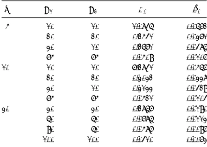 Table 4.2. Values of B 0 in (30) and B B ~ 0 in (38); D ¼ 2:56