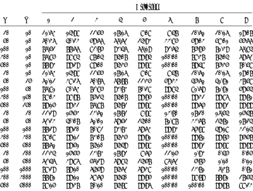 Table 2. True subset selection probabilities (%) for distribution (D1) and covariance matrix (S1).