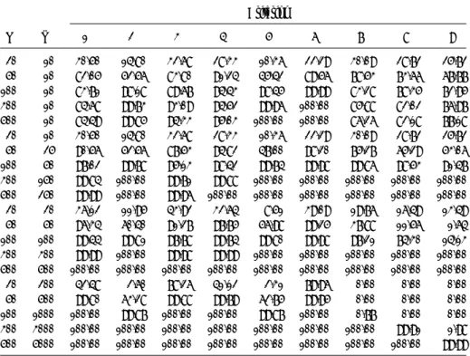 Table 3. True subset selection probabilities (%) for distribution (D1) and covariance matrix (S2).