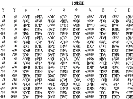 Table 4. True subset selection probabilities (%) for distribution (D2) and covariance matrix (S1).