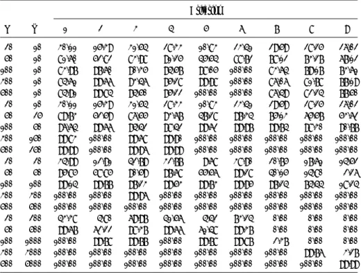 Table 5. True subset selection probabilities (%) for distribution (D2) and covariance matrix (S2).