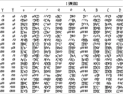 Table 6. True subset selection probabilities (%) for distribution (D3) and covariance matrix (S1).