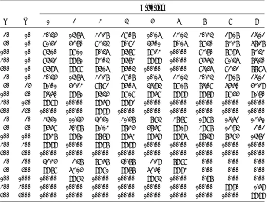 Table 7. True subset selection probabilities (%) for distribution (D3) and covariance matrix (S2).