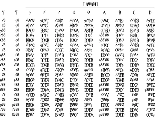 Table 8. True subset selection probabilities (%) for distribution (D4) and covariance matrix (S1).