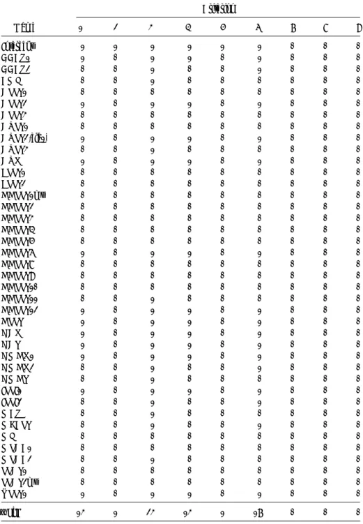 Table 11. Selected explanatory variables based on the Arabidopsis thaliana dataset Criterion Name 1 2 3 4 5 6 7 8 9 Intercept 1 1 1 1 1 1 0 0 0 AACT1 1 0 1 1 0 1 0 0 0 AACT2 0 0 1 0 0 1 0 0 0 CMK 0 0 1 0 0 0 0 0 0 DPPS1 0 0 0 0 0 0 0 0 0 DPPS2 1 0 1 1 0 1 