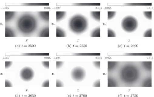 Fig. 1. Time evolution of the time-periodic oscillatory hexagonal solution in the case of (4).