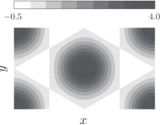 Figure 2 supports that the leading terms of the numerical solution are given by (5) and that the amplitude of the other Fourier modes is su‰ciently small