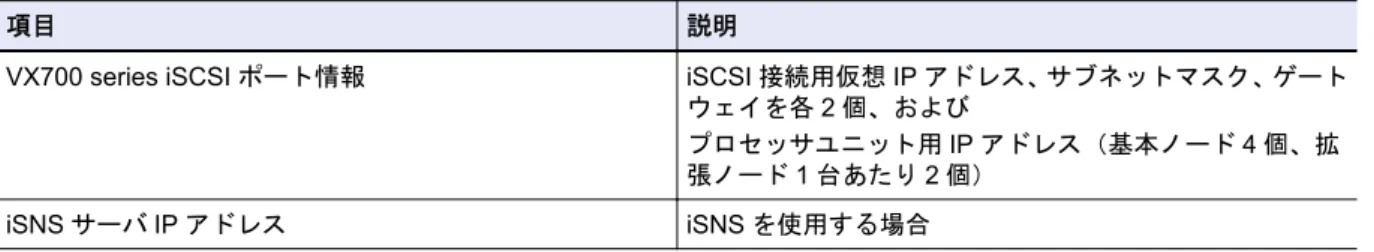 表 5.2 サーバ接続時に必要な VX700 series の iSCSI ポート設定情報