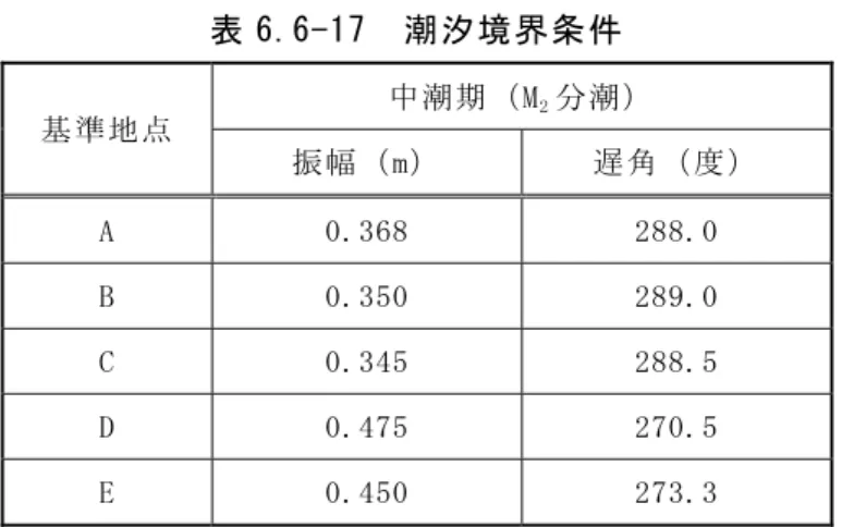 表 6.6-17  潮汐境界条件  基準地点  中潮期（M 2 分潮）  振幅（m）  遅角（度）  A 0.368 288.0 B 0.350 289.0 C 0.345 288.5 D 0.475 270.5 E 0.450 273.3 備考）基準地点の位置は図 6.6-31 を参照。  表 6.6-18  開境界の塩分  層  塩分（-）  A  B  C  D  E  第 1 層  33.4  33.5  33.4  32.8  32.8  第 2 層  33.4  33.5  33.4  32.8