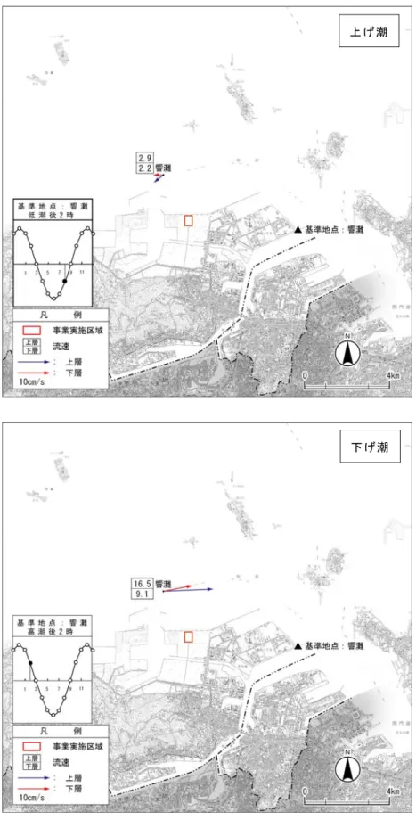 図 6.6-20  平均大潮期の流況（現地調査） 