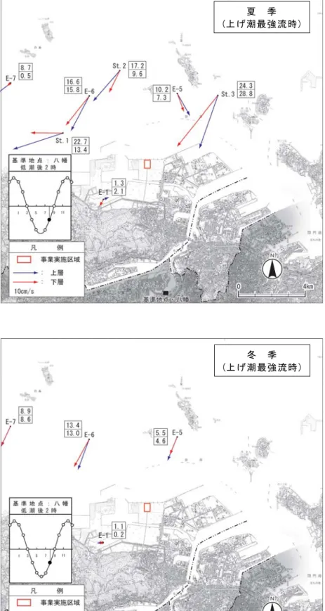 図 6.6-22  平均大潮期の流況（既存資料調査） 