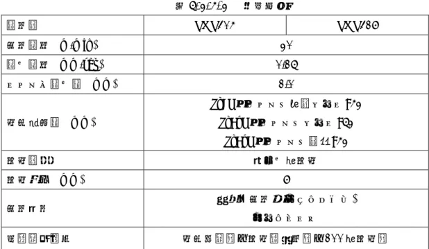 表 4.1.3-1   実験条件  被削材  SUS304 SUS316  切削速度 (m/min)  20  送り速度 (mm/rev)  0.15  ステップ送り量 (mm)  1.0  工具突出量 (mm)  TiCN コーテッド粉末ハイス:20 TiAlN コーテッドハイス:30  TiAlN コーテッド超硬:20  加工方式  止まり穴加工  加工深さ (mm)  6  切削油剤  水溶性切削液(エマルジョン)  オイルミスト  実験終了条件  工具折損時、加工音急増時、100 穴加工時  ハイス