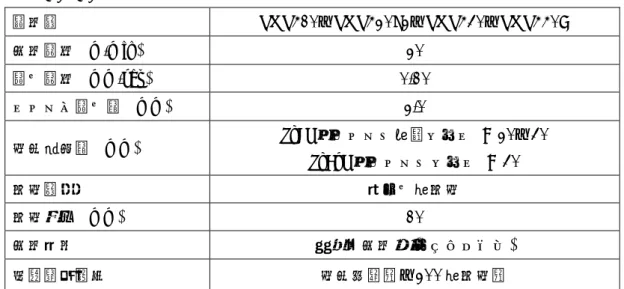 表 4.1.4-1  実験条件  被削材 SUS410、SUS420J2、SUS430、SUS440C  切削速度 (m/min)  20  送り速度 (mm/rev)  0.10  ステップ送り量 (mm)  2.0  工具突出量 (mm)  TiCN コーテッド粉末ハイス : 20、30  TiAlN コーテッドハイス : 30  加工方式  止まり穴加工  加工深さ (mm)  10  切削油剤  水溶性切削液(エマルジョン)  実験終了条件  工具折損時、200 穴加工時  実験終了条件は、工具折損