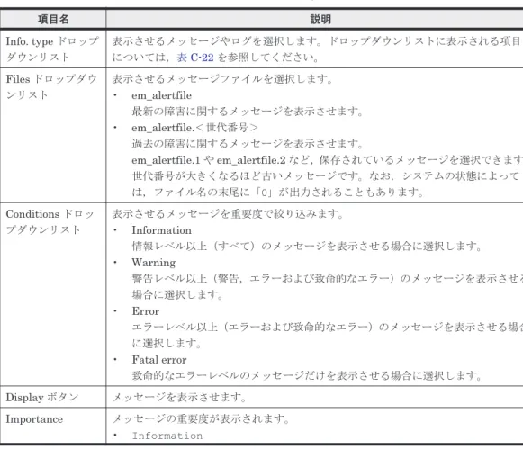 表 C-23 List of RAS Information ページ（List of messages 表示）に表示される項目