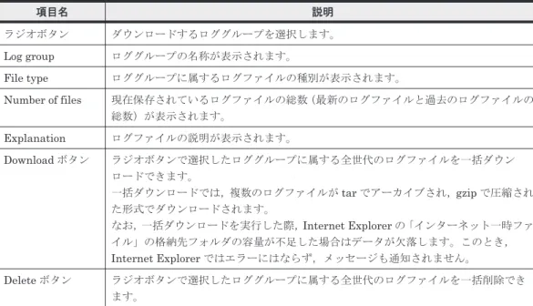 表 C-26 List of RAS Information ページ（Batch-download 表示）に表示される項目