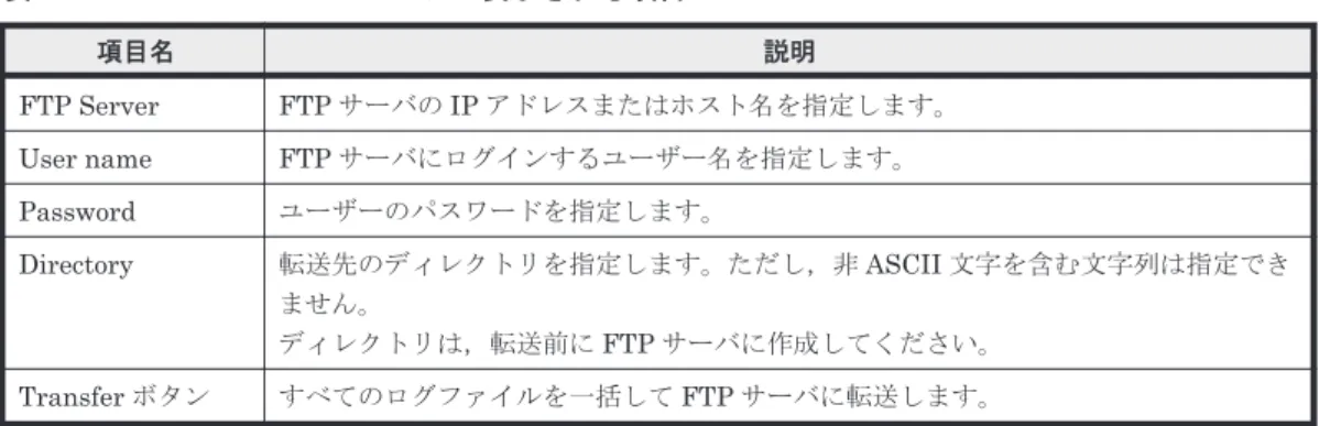 表  C-29 Transfer All Files ページに表示される項目
