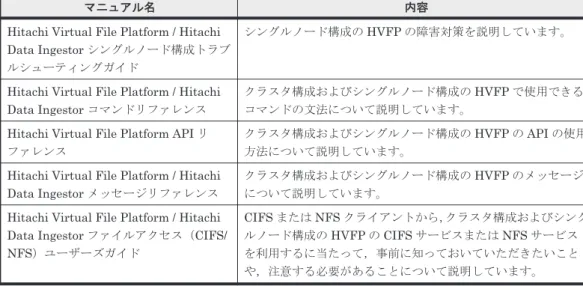 表 はじめに -2 HDI のマニュアル体系