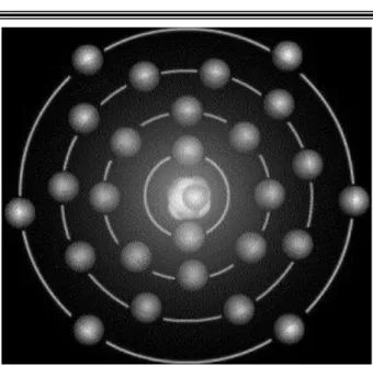 図 5  鉄の原子のモデル  通常の鉄原子は 26 個の陽子と 30 個の中性子から なる原子核と、そのまわりの 26 個の電子からで きている。  10 万分の 1 程度しかなく、原子の内部はほと んど空虚だといえる。原子核を構成している 陽子と中性子を併せて「核子（nucleon）」と 総称する。これらの粒子は宇宙全体で 10 80 個 ぐらいあると見積もられている（宇宙全体に 含まれている通常物質の質量を核子 1 個の質 量で割り算して見積もる）。    原子の化学的性質を決めるのは原子核に含 まれる