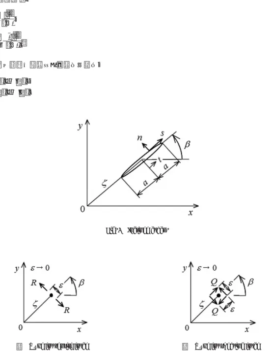 Fig. 1 Inclined crack.