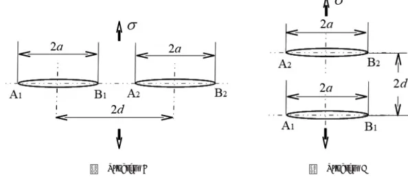 Table 1 Values of , 1 for Problem A and Problem B.