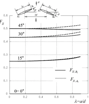Fig. 11 , λ ­relations for Case (2) Fig. 12 , λ ­relations for Case (2)