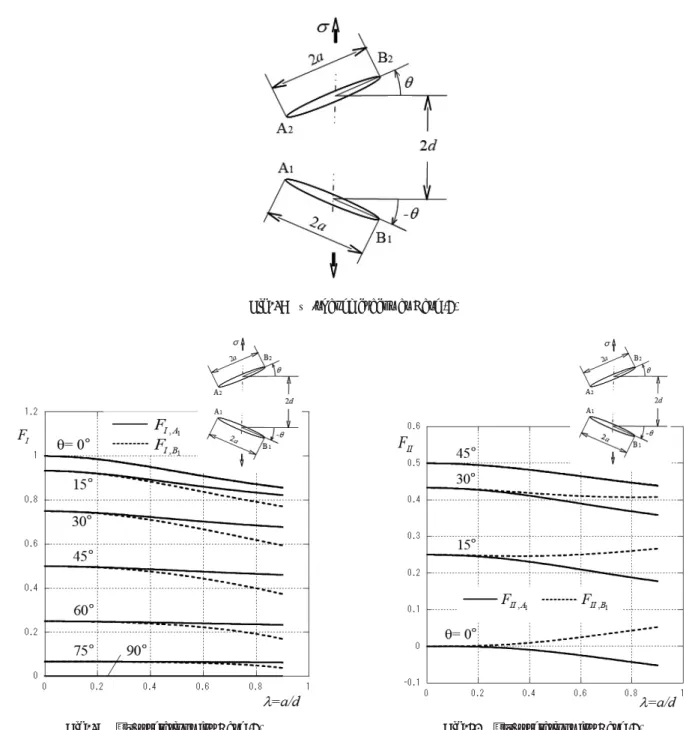 Fig. 19 , λ­relations for Case (4) Fig. 20 , λ­relations for Case (4)