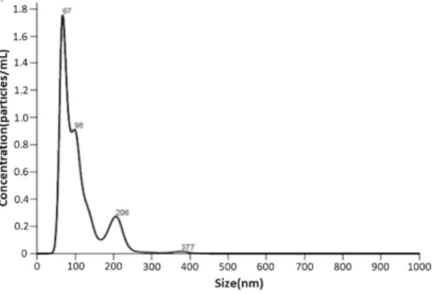 Fig. 1 Air Mixture Fuel Fig. 2 UFB Water