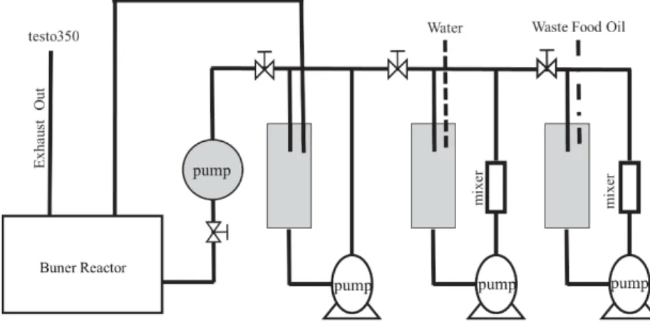 Fig. 4 Experimental Device