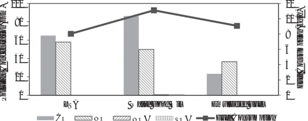 Fig. 9 Experimental Result