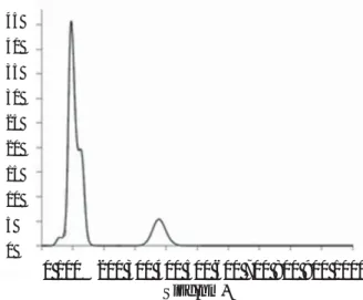 Fig. 2 Experimental device Fig. 3 Pressurization and Dissolution Mixer
