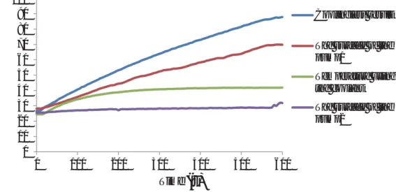 Fig. 4 Effect of cooling water against tank side and pump side