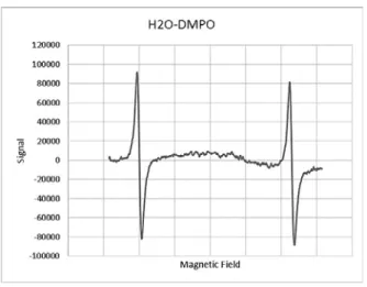 Fig. 7 Amount of OH radical analyzed by ESR