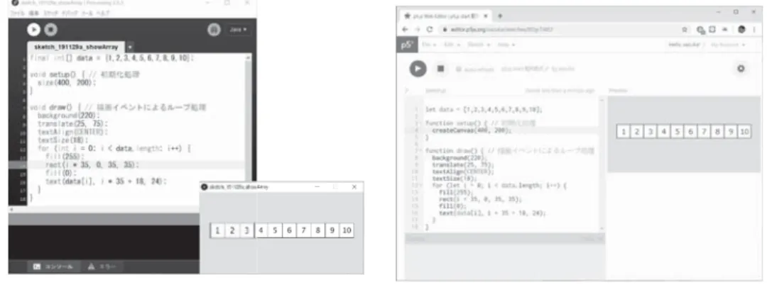 Fig. 1 Processing, p5.js の簡易 IDE によるプログラム環境．教育におけるプログラミング環境の変化・求められるグラフィックス環境 情報工学分野の初級教育において『データ構造とアルゴリズム』は従来から基盤をなすカリキュラムに位置づけられてきた．本来はプログラミング言語やプログラミング環境とは独立して扱われる内容であるが，実際の演習講義ではプログラミング言語やプログラミング環境に大きな影響を受けている．この科目が生まれた時代は Pascal やＣ言語といったコンピュータのプリミティブな