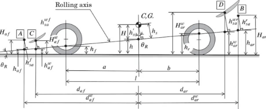 Fig. 3 Vertical movement model with suspension and tire, and analysis model of rotary motion of tire and wheel