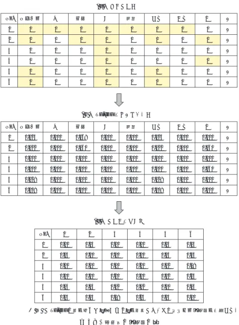 Fig. 3 Illustration of degrees of similarity between text data