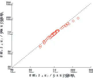 Fig. 14　Comparison of knock timing between fundamental test and     prediction 