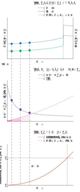 Fig. 13　Schematic of predicting knock timing by auto-ignition delay model