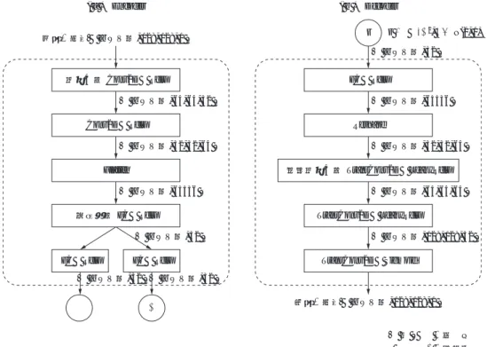 Fig. 8 Architecture of constructed VAE network model
